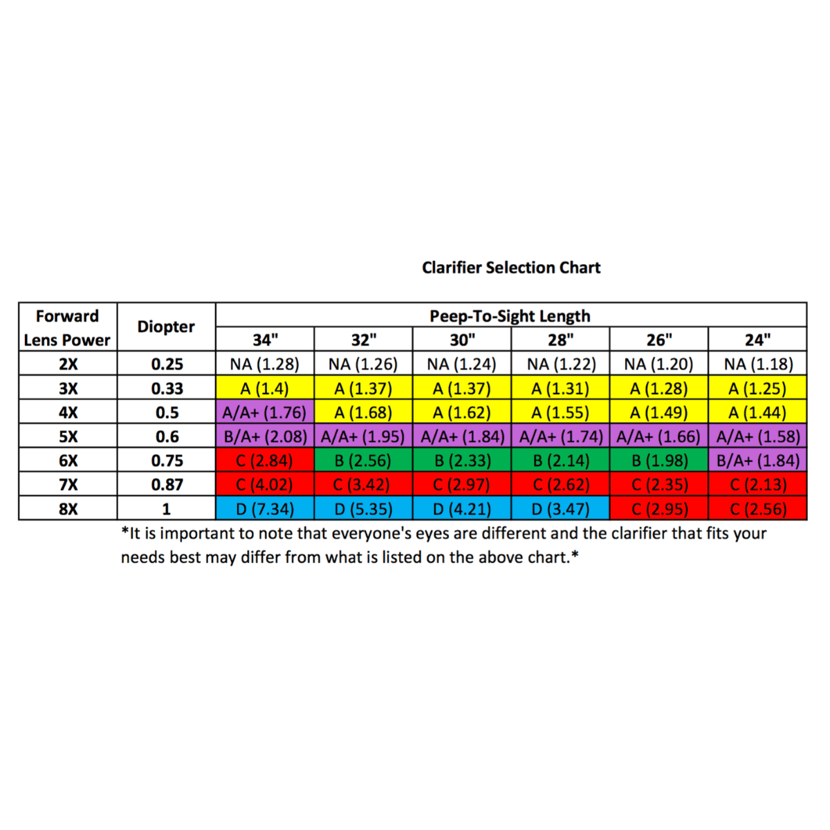 Hamskea-Insight-Peep-Clarifying-Lense.jpg