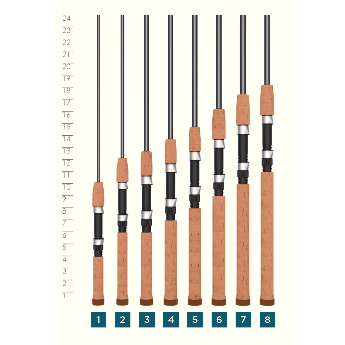St. Croix Triumph Spinning Rod St. Croix Triumph Spinning Rod