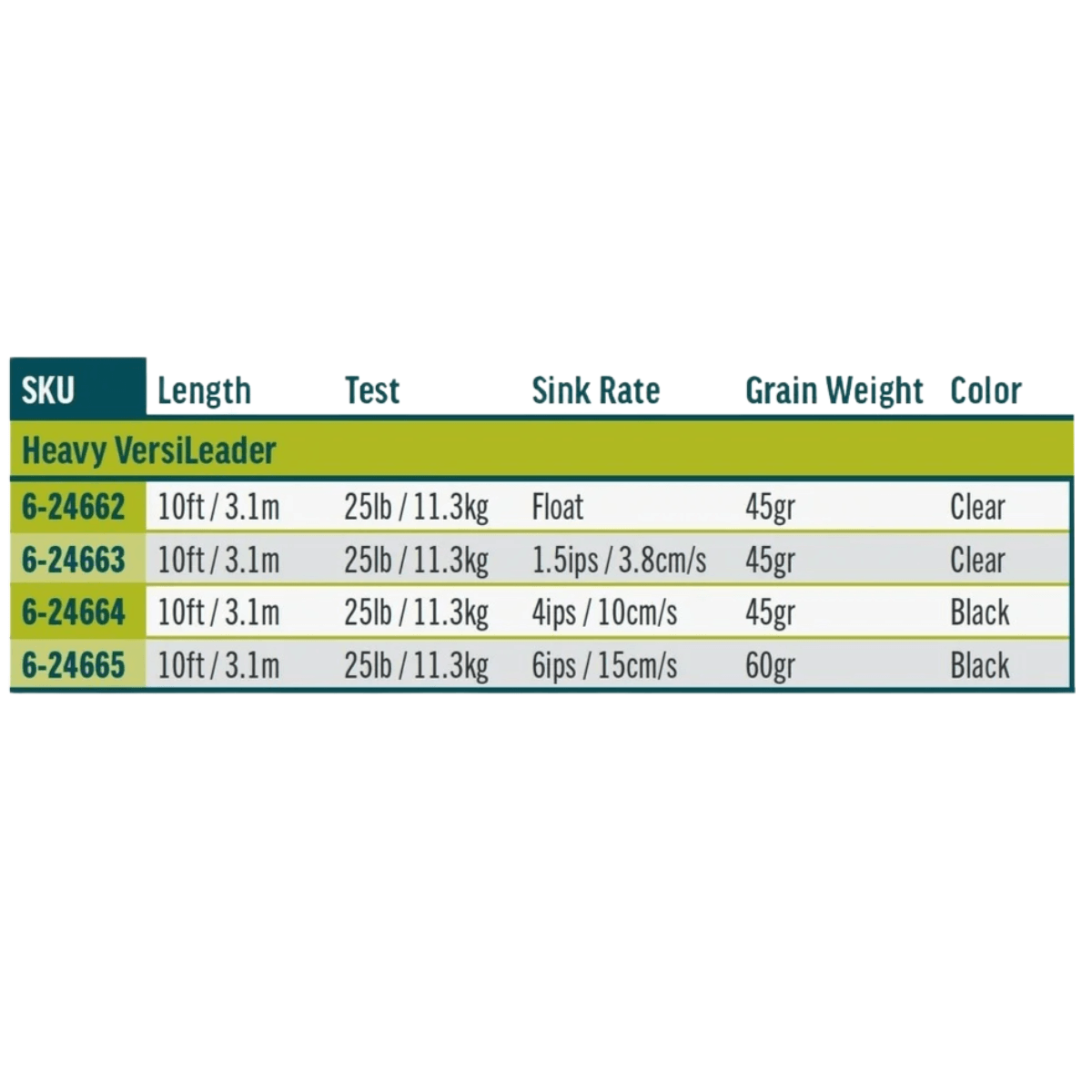 Leader Fly Rod Weight Guide Fly Reel Fly Line Grain Chart Spey