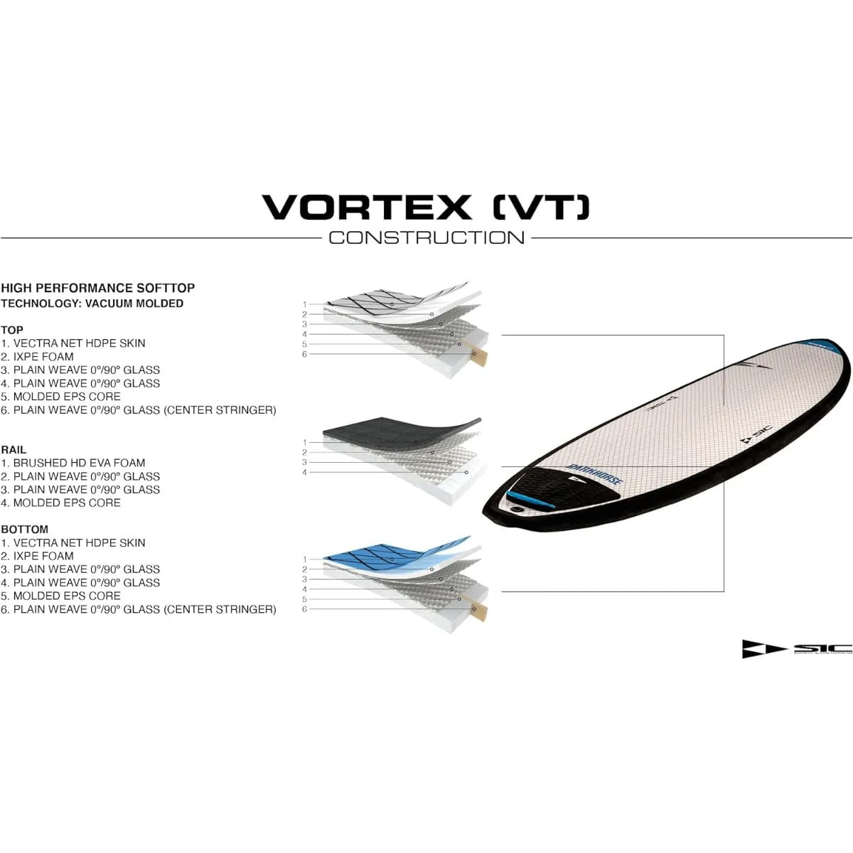 Tahe Sport 6 8 Darkhorse Performance Surfboard