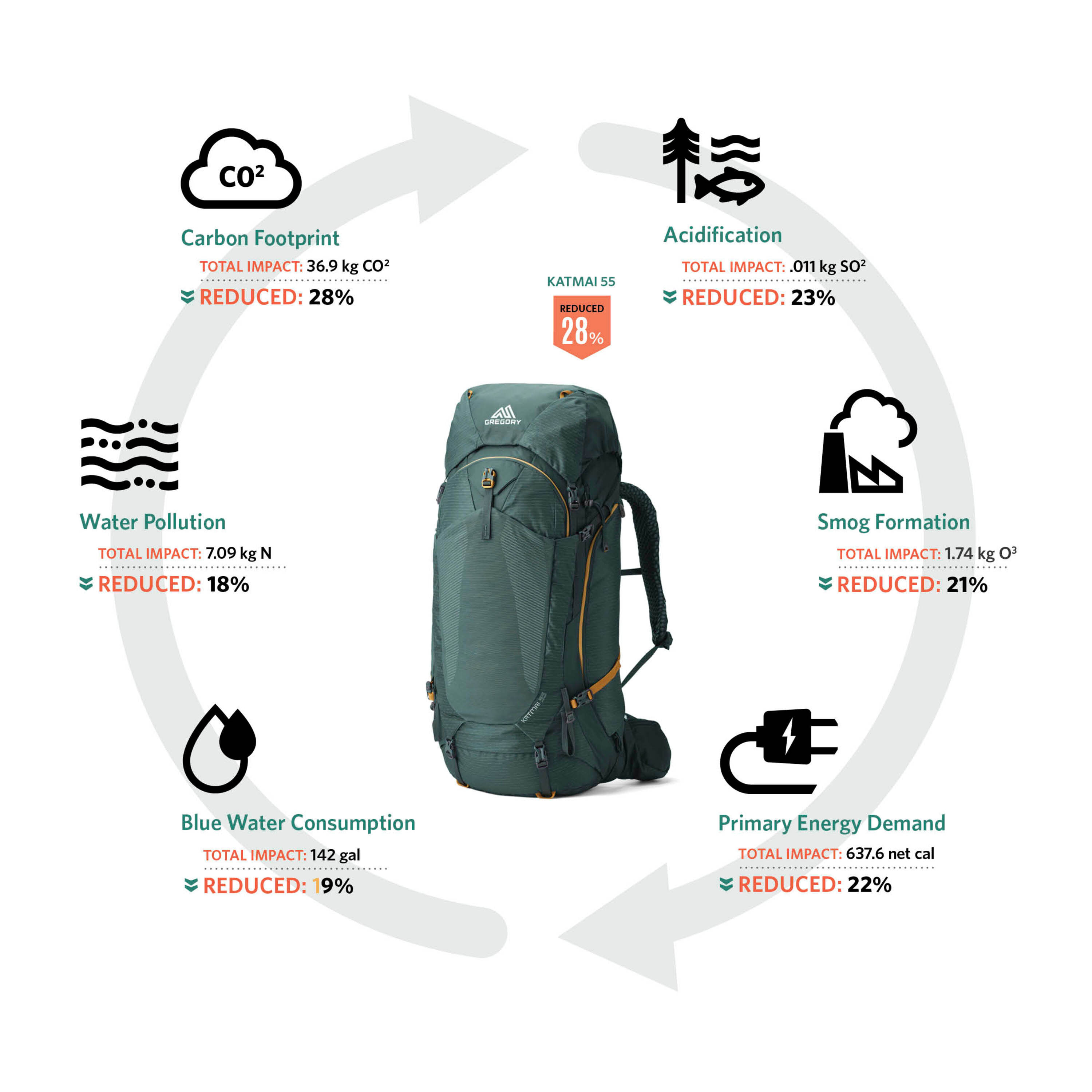 Gregory Kalmia 50 Backpack - Women's - Als.com