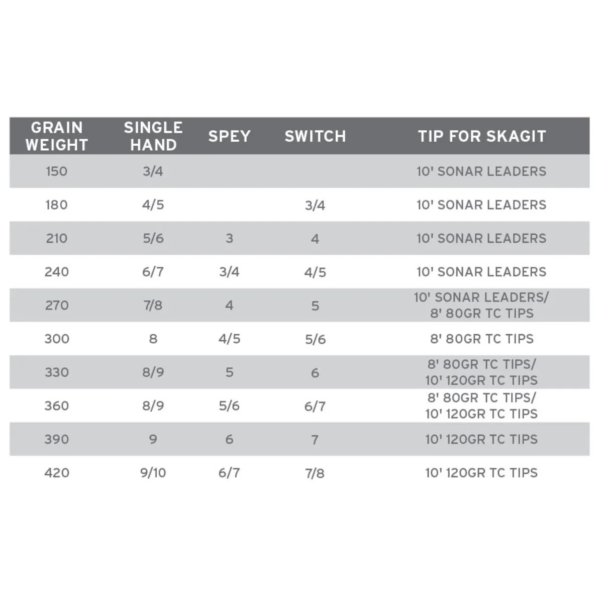 Scientific-Anglers-Spey-Lite-Integrated-Scandi-Line-WILLOW-BLACK-WILLOW-180-GRAIN.jpg