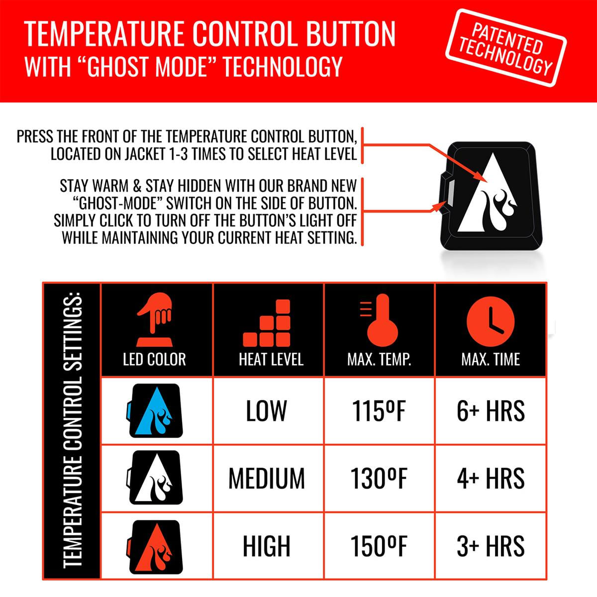 ACTHEA-5V-HEATED-PARKA-1789841.jpg