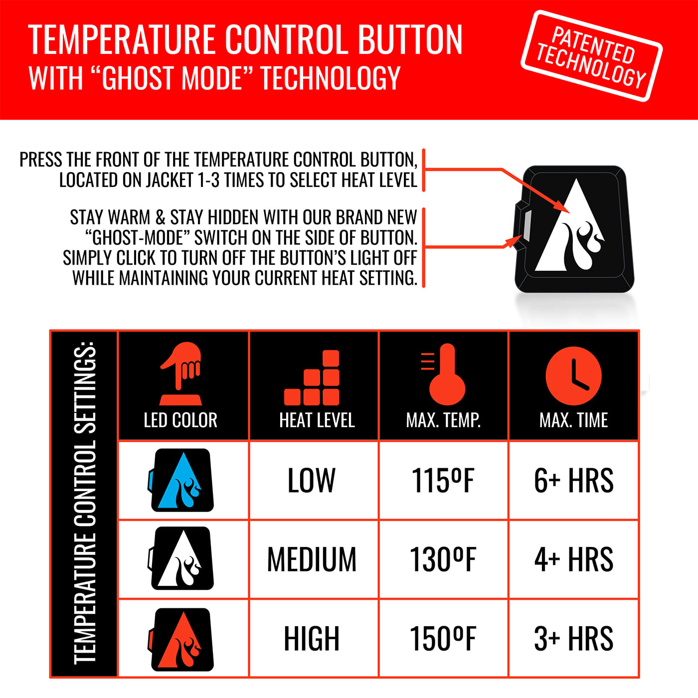 ActionHeat 5V Battery Heated Parka - Women's - Black XS