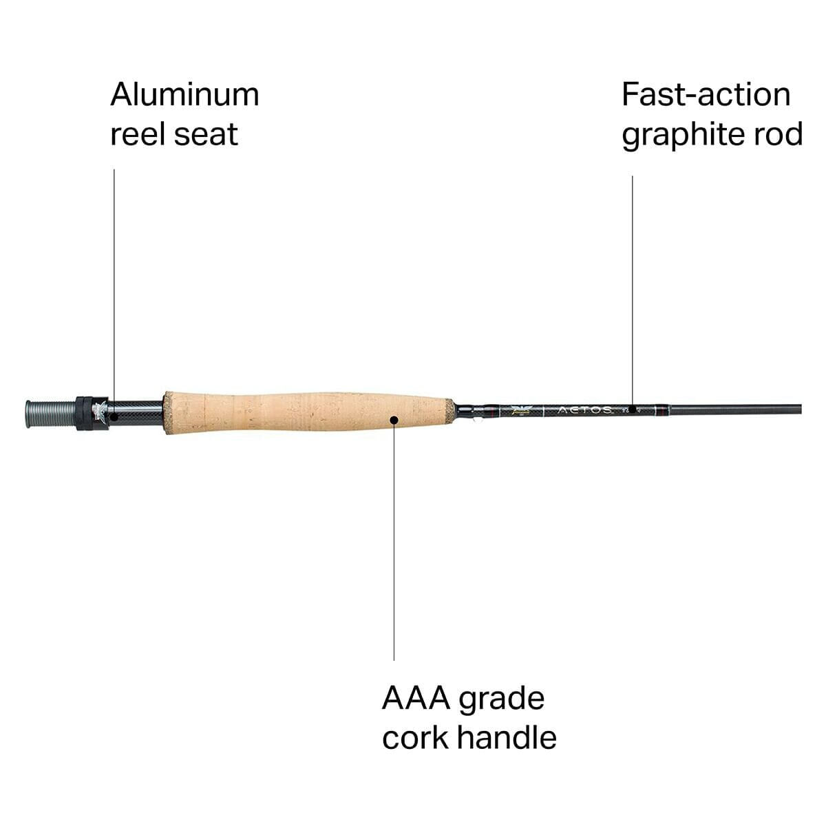 Fenwick-Aetos-Fly-Rod.jpg