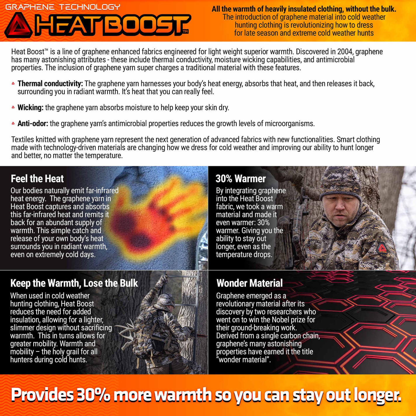 Huntworth Bruggen Heat Boost Heavyweight Softshell Beanie - Disruption M/L