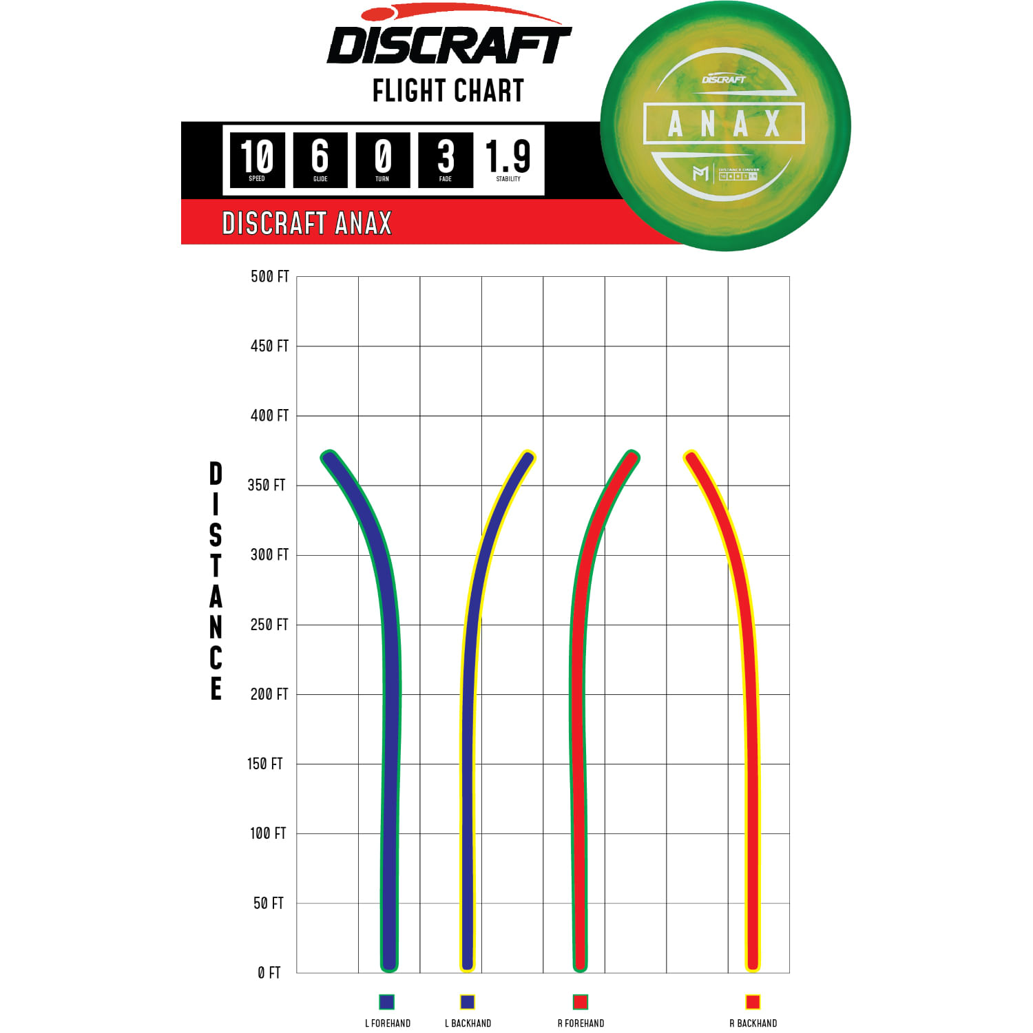 Discraft-Paul-McBeth-Anax-Disc-McBeth