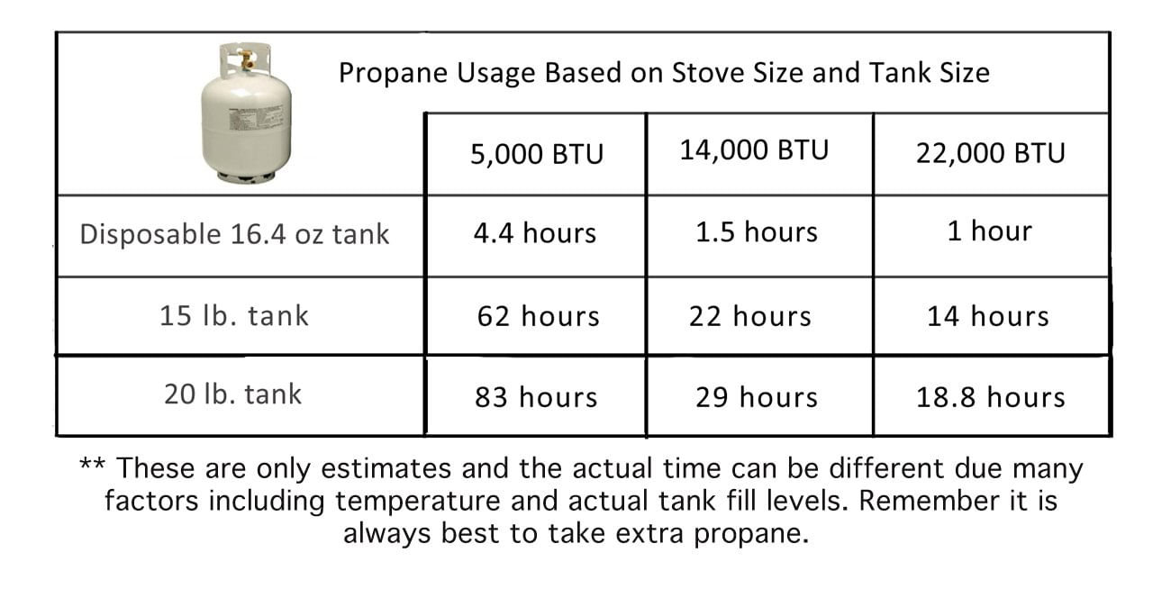 Camp Chef Single Burner Outdoor Cooker