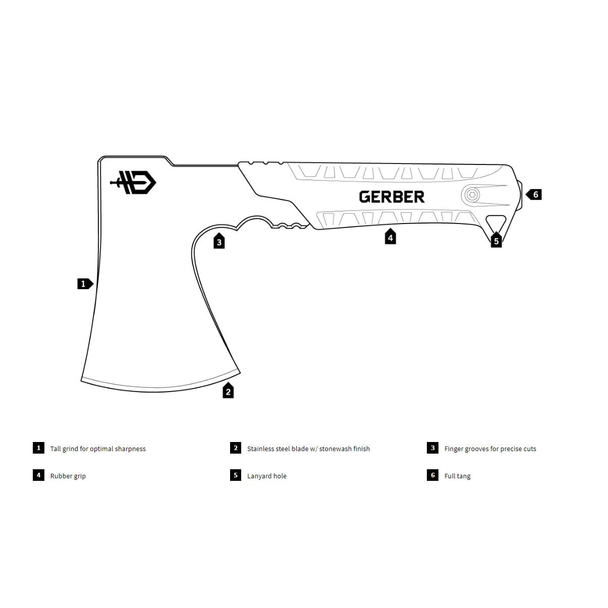 Gerber-Pack-Hatchet-Camping-Axe-Sage-Green-Handle_Stonewash-Blade--31-003482--alt2